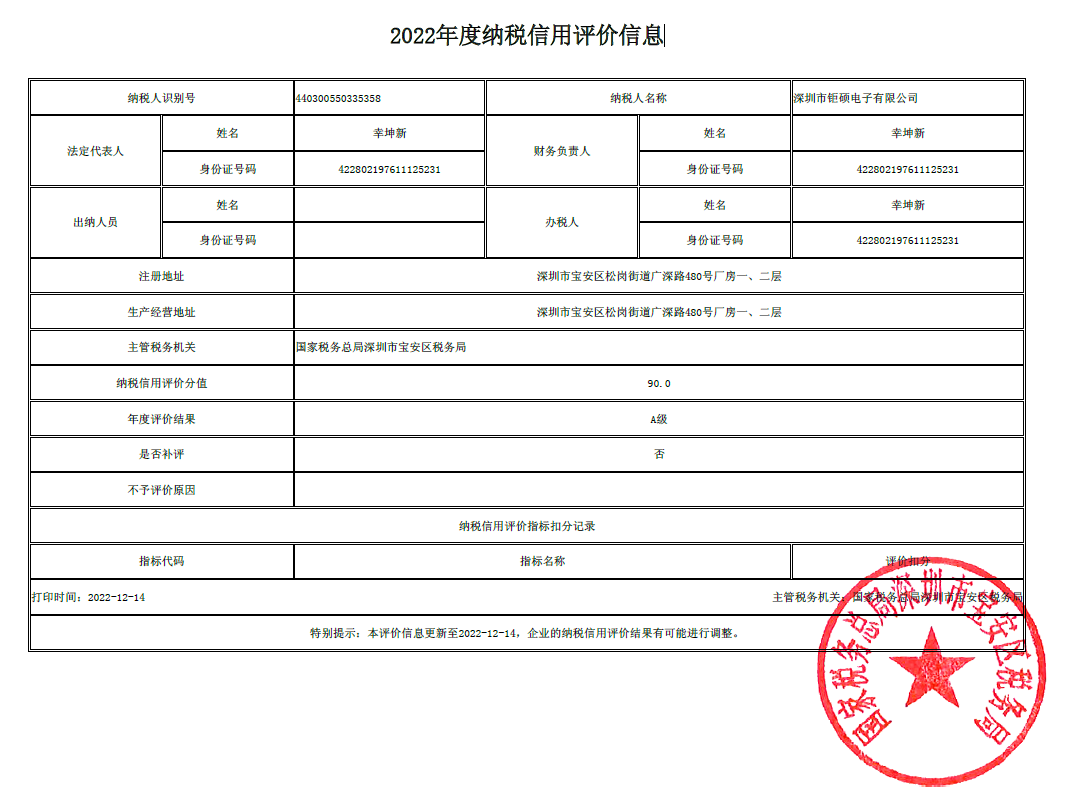 2022年度納稅信用評價(jià)信息(A級)